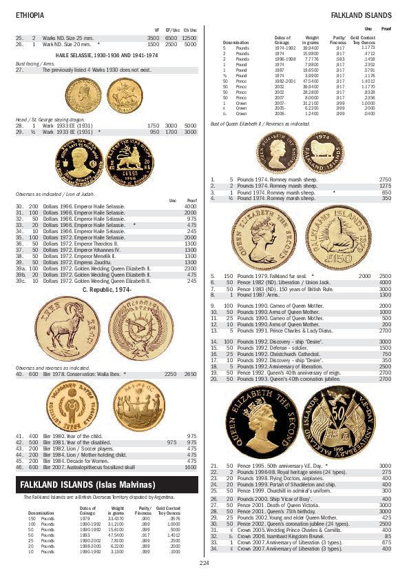 Gold Coins of the World - From Ancient Times to the Present, 10. Auflage 2024