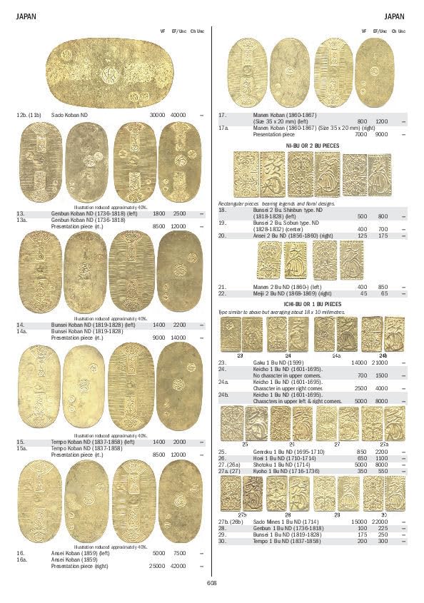 Gold Coins of the World - From Ancient Times to the Present, 10. Auflage 2024